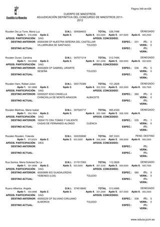 Alfabetico generalcgt