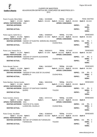 Alfabetico generalcgt