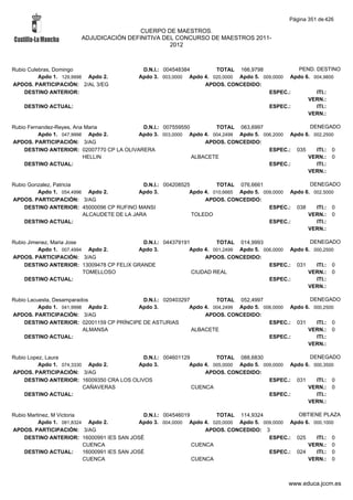Alfabetico generalcgt