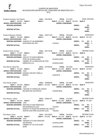 Alfabetico generalcgt