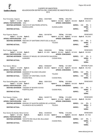 Alfabetico generalcgt