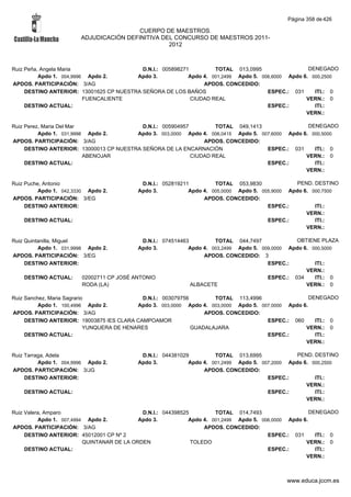 Alfabetico generalcgt