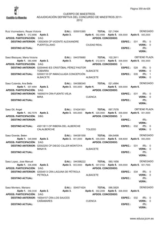 Alfabetico generalcgt