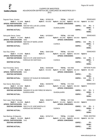Alfabetico generalcgt