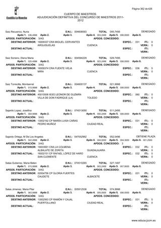 Alfabetico generalcgt
