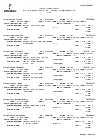 Alfabetico generalcgt