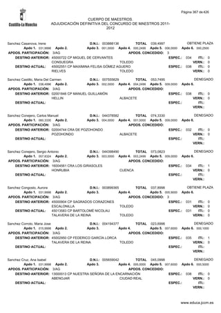 Alfabetico generalcgt