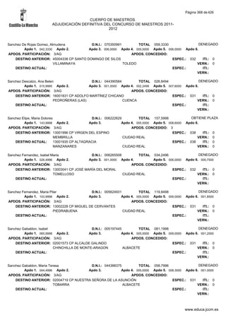 Alfabetico generalcgt