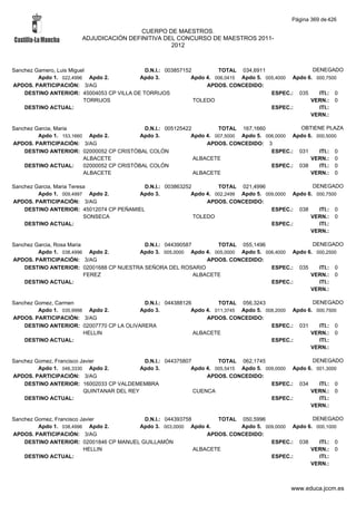 Alfabetico generalcgt