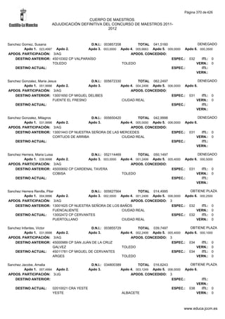 Alfabetico generalcgt