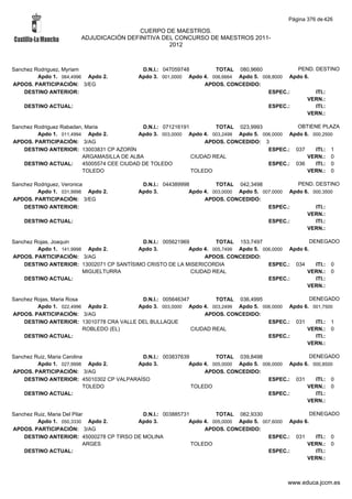 Alfabetico generalcgt