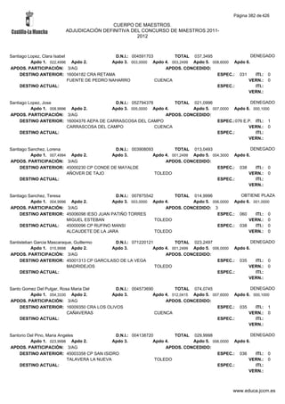 Alfabetico generalcgt