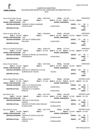 Alfabetico generalcgt