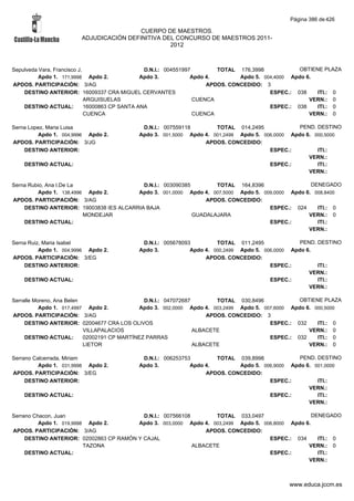 Alfabetico generalcgt