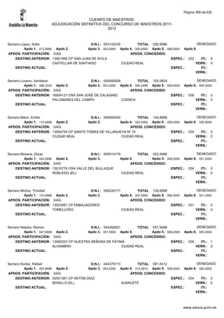 Alfabetico generalcgt