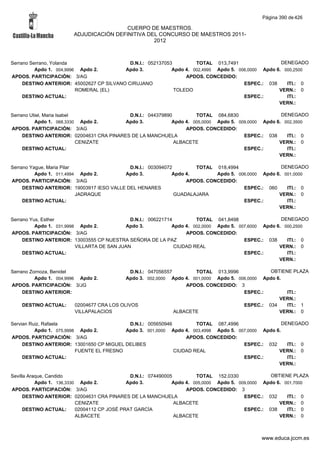 Alfabetico generalcgt