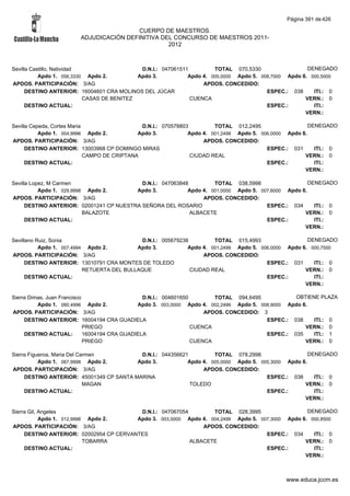 Alfabetico generalcgt