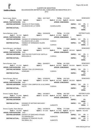 Alfabetico generalcgt