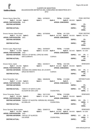Alfabetico generalcgt