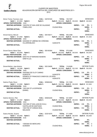 Alfabetico generalcgt