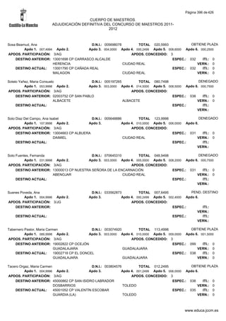 Alfabetico generalcgt