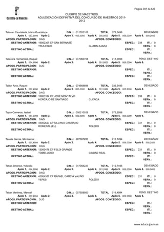 Alfabetico generalcgt