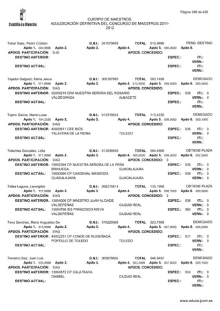 Alfabetico generalcgt