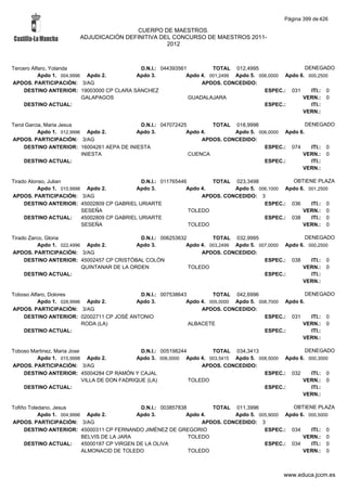 Alfabetico generalcgt