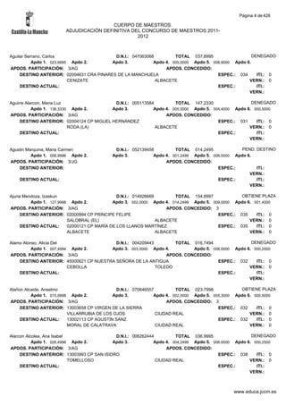 Página 4 de 426

                                         CUERPO DE MAESTROS.
                        ADJUDICACIÓN DEFINITIVA DEL CONCURSO DE MAESTROS 2011-
                                                  2012



Aguilar Serrano, Carlos                    D.N.I.: 047063068         TOTAL 037,8995                   DENEGADO
           Apdo 1. 023,9995 Apdo 2.       Apdo 3.           Apdo 4. 005,0000 Apdo 5. 008,9000 Apdo 6.
APDOS. PARTICIPACIÓN: 3/AG                                       APDOS. CONCEDIDO:
     DESTINO ANTERIOR: 02004631 CRA PINARES DE LA MANCHUELA                            ESPEC.: 034      ITI.: 0
                           CENIZATE                          ALBACETE                               VERN.: 0
     DESTINO ACTUAL:                                                                   ESPEC.:          ITI.:
                                                                                                    VERN.:

Aguirre Alarcon, Maria Luz                 D.N.I.: 005113584         TOTAL 147,2330                  DENEGADO
           Apdo 1. 136,3330 Apdo 2.       Apdo 3.           Apdo 4. 005,0000 Apdo 5. 005,4000 Apdo 6. 000,5000
APDOS. PARTICIPACIÓN: 3/AG                                       APDOS. CONCEDIDO:
     DESTINO ANTERIOR: 02004124 CP MIGUEL HERNÁNDEZ                                    ESPEC.: 031     ITI.: 0
                           RODA (LA)                         ALBACETE                               VERN.: 0
     DESTINO ACTUAL:                                                                   ESPEC.:         ITI.:
                                                                                                    VERN.:

Agustin Marquina, Maria Carmen              D.N.I.: 052139458         TOTAL 014,2495              PEND. DESTINO
          Apdo 1. 006,9996 Apdo 2.         Apdo 3.           Apdo 4. 001,2499 Apdo 5. 006,0000 Apdo 6.
APDOS. PARTICIPACIÓN: 3/JG                                        APDOS. CONCEDIDO:
    DESTINO ANTERIOR:                                                                   ESPEC.:         ITI.:
                                                                                                     VERN.:
    DESTINO ACTUAL:                                                                     ESPEC.:         ITI.:
                                                                                                     VERN.:

Ajuria Mendoza, Izaskun                        D.N.I.: 014926669        TOTAL 154,6997            OBTIENE PLAZA
          Apdo 1. 127,9998 Apdo 2.           Apdo 3. 002,0000 Apdo 4. 014,2499 Apdo 5. 009,0000 Apdo 6. 001,4500
APDOS. PARTICIPACIÓN: 3/AG                                           APDOS. CONCEDIDO: 3
      DESTINO ANTERIOR: 02000994 CP PRÍNCIPE FELIPE                                      ESPEC.: 035     ITI.: 0
                          SALOBRAL (EL)                          ALBACETE                             VERN.: 0
      DESTINO ACTUAL:     02000121 CP MARÍA DE LOS LLANOS MARTÍNEZ                       ESPEC.: 035     ITI.: 0
                          ALBACETE                               ALBACETE                             VERN.: 0

Alamo Alonso, Alicia Del                  D.N.I.: 004209443        TOTAL 016,7494                 DENEGADO
          Apdo 1. 007,4994 Apdo 2.      Apdo 3. 003,0000 Apdo 4.          Apdo 5. 006,0000 Apdo 6. 000,2500
APDOS. PARTICIPACIÓN: 3/AG                                      APDOS. CONCEDIDO:
    DESTINO ANTERIOR: 45000621 CP NUESTRA SEÑORA DE LA ANTIGUA                      ESPEC.: 032     ITI.: 0
                          CEBOLLA                           TOLEDO                               VERN.: 0
    DESTINO ACTUAL:                                                                 ESPEC.:         ITI.:
                                                                                                 VERN.:

Alañon Alcaide, Anselmo                       D.N.I.: 070646557         TOTAL 023,7998             OBTIENE PLAZA
          Apdo 1. 015,9998 Apdo 2.           Apdo 3.           Apdo 4. 002,0000 Apdo 5. 005,3000 Apdo 6. 000,5000
APDOS. PARTICIPACIÓN: 3/AG                                          APDOS. CONCEDIDO: 3
     DESTINO ANTERIOR: 13003658 CP VIRGEN DE LA SIERRA                                    ESPEC.: 032     ITI.: 0
                          VILLARRUBIA DE LOS OJOS               CIUDAD REAL                            VERN.: 0
     DESTINO ACTUAL:      13002113 CP AGUSTÍN SANZ                                        ESPEC.: 032     ITI.: 0
                          MORAL DE CALATRAVA                    CIUDAD REAL                            VERN.: 0

Alarcon Alcolea, Ana Isabel                 D.N.I.: 006262444         TOTAL 036,9995                  DENEGADO
           Apdo 1. 026,4996 Apdo 2.        Apdo 3.           Apdo 4. 004,2499 Apdo 5. 006,0000 Apdo 6. 000,2500
APDOS. PARTICIPACIÓN: 3/AG                                        APDOS. CONCEDIDO:
     DESTINO ANTERIOR: 13003993 CP SAN ISIDRO                                           ESPEC.: 038     ITI.: 0
                            TOMELLOSO                         CIUDAD REAL                            VERN.: 0
     DESTINO ACTUAL:                                                                    ESPEC.:         ITI.:
                                                                                                     VERN.:



                                                                                               www.educa.jccm.es
 