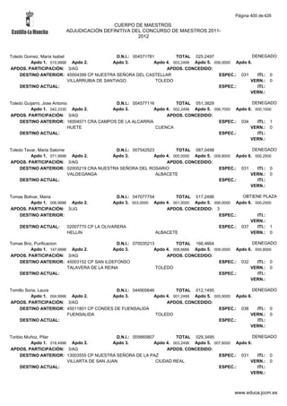 Alfabetico generalcgt