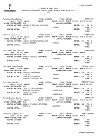 Alfabetico generalcgt