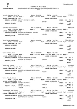 Alfabetico generalcgt