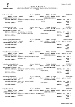 Alfabetico generalcgt