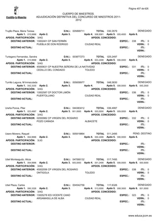 Alfabetico generalcgt
