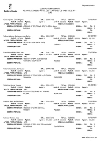 Alfabetico generalcgt