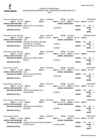 Alfabetico generalcgt