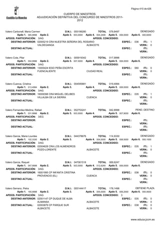 Alfabetico generalcgt