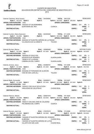 Alfabetico generalcgt