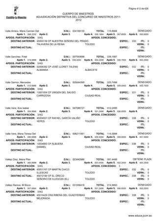 Alfabetico generalcgt