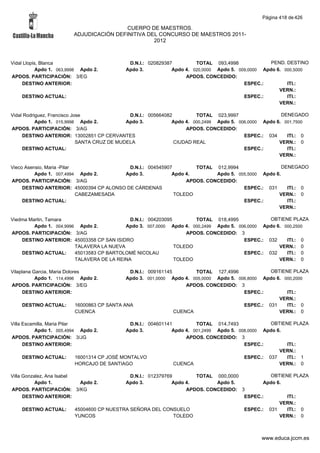 Alfabetico generalcgt