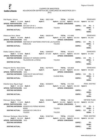 Alfabetico generalcgt
