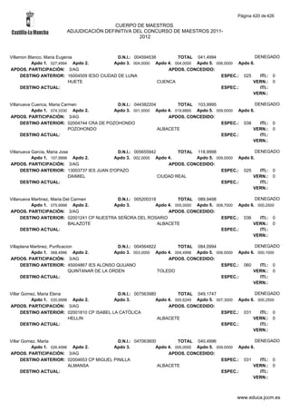 Alfabetico generalcgt