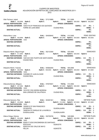 Alfabetico generalcgt