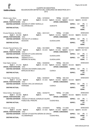 Alfabetico generalcgt