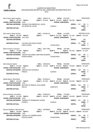 Alfabetico generalcgt