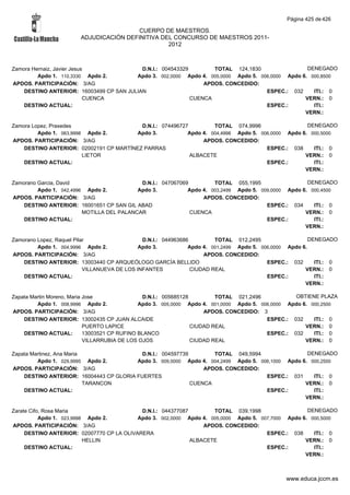 Alfabetico generalcgt
