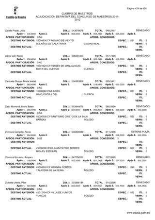 Alfabetico generalcgt