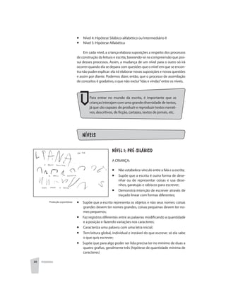 PEDAGOGIA20
¡ 	 Nível 4: Hipótese Silábico-alfabético ou Intermediário II
¡ 	 Nível 5: Hipótese Alfabética
Em cada nível, a criança elabora suposições a respeito dos processos
de construção da leitura e escrita, baseando-se na compreensão que pos-
sui desses processos. Assim, a mudança de um nível para o outro só irá
ocorrer quando ela se depara com questões que o nível em que se encon-
tra não puder explicar: ela irá elaborar novas suposições e novas questões
e assim por diante. Podemos dizer, então, que o processo de assimilação
de conceitos é gradativo, o que não exclui“idas e vindas”entre os níveis.
Nível 1: Pré-silábico
A CRIANÇA:
¡	 Não estabelece vínculo entre a fala e a escrita;
¡ 	Supõe que a escrita é outra forma de dese-
nhar ou de representar coisas e usa dese-
nhos, garatujas e rabiscos para escrever;
¡ 	Demonstra intenção de escrever através de
traçado linear com formas diferentes;
Para entrar no mundo da escrita, é importante que as
crianças interajam com uma grande diversidade de textos,
já que são capazes de produzir e reproduzir textos narrati-
vos, descritivos, de ficção, cartazes, textos de jornais, etc.
NÍVEIS
¡ Supõe que a escrita representa os objetos e não seus nomes: coisas
grandes devem ter nomes grandes, coisas pequenas devem ter no-
mes pequenos;
¡ Faz registros diferentes entre as palavras modificando a quantidade
e a posição e fazendo variações nos caracteres;
¡	 Caracteriza uma palavra com uma letra inicial;
¡	 Tem leitura global, individual e instável do que escreve: só ela sabe
o que quis escrever;
¡ Supõe que para algo poder ser lida precisa ter no mínimo de duas a
quatro grafias, geralmente três (hipótese de quantidade mínima de
caracteres)
Produção espontânea
 