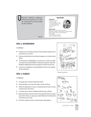 Alfabetização | unidade 2 21
Segundo a UNESCO, a alfabetiza-
ção funcional equivale a“ser capaz
de compreender um texto simples
da vida cotidiana”
RECEITA
Nível 2: Intermediário
A CRIANÇA:
¡ Começa a ter consciência de que existe alguma relação entre
a pronúncia e a escrita;
¡ Começa a desvincular a escrita das imagens e os números das
letras;
¡	 Só demonstra estabilidade ao escrever seu nome ou pala-
vras que teve oportunidade e interesse de gravar. Esta esta-
bilidade independe da estruturação do sistema de escrita;
¡	 Conserva as hipóteses da quantidade mínima e da varieda-
de de caracteres.
Nível 3: Silábico
A CRIANÇA:
¡	 Já supõe que a escrita representa a fala;
¡ Tenta fonetizar a escrita e dar valor sonora ás letras;
¡	 Pode ter adquirido, ou não, a compreensão do valor sonoro
convencional das letras;
¡ 	Já supõe que a menor unidade da língua seja a sílaba;
¡ Supõe que deve escrever tantos sinais quantas forem as vezes
que mexe a boca, ou seja, para cada sílaba oral corresponde
uma letra ou um sinal;
¡ Em frases, pode escrever uma letra para cada palavra.
Produções espontâneas
 