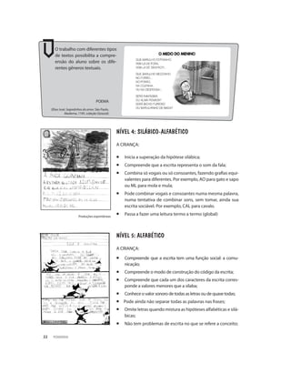PEDAGOGIA22
NÍVEL 5: Alfabético
A CRIANÇA:
¡	 Compreende que a escrita tem uma função social: a comu­
nicação­;
¡ 	Compreende o modo de construção do código da escrita;
¡ 	Compreende que cada um dos caracteres da escrita corres-
ponde a valores menores que a sílaba;
¡ 	Conhece o valor sonoro de todas as letras ou de quase todas;
¡ Pode ainda não separar todas as palavras nas frases;
¡ 	Omite letras quando mistura as hipóteses alfabéticas e silá-
bicas;
¡ 	Não tem problemas de escrita no que se refere a conceito;
NÍVEL 4: Silábico-alfabético
A CRIANÇA:
¡	 Inicia a superação da hipótese silábica;
¡ 	Compreende que a escrita representa o som da fala;
¡ 	Combina só vogais ou só consoantes, fazendo grafias equi-
valentes para diferentes. Por exemplo, AO para gato e sapo
ou ML para mola e mula;
¡ 	Pode combinar vogais e consoantes numa mesma palavra,
numa tentativa de combinar sons, sem tomar, ainda sua
escrita sociável. Por exemplo, CAL para cavalo.
¡ 	Passa a fazer uma leitura termo a termo (global)
O trabalho com diferentes tipos
de textos possibilita a compre-
ensão do aluno sobre os dife-
rentes gêneros textuais.
POEMA
(Elias José, Segredinhos do amor. São Paulo,
Moderna, 1195. coleção Girassol)
Produções espontâneas
 